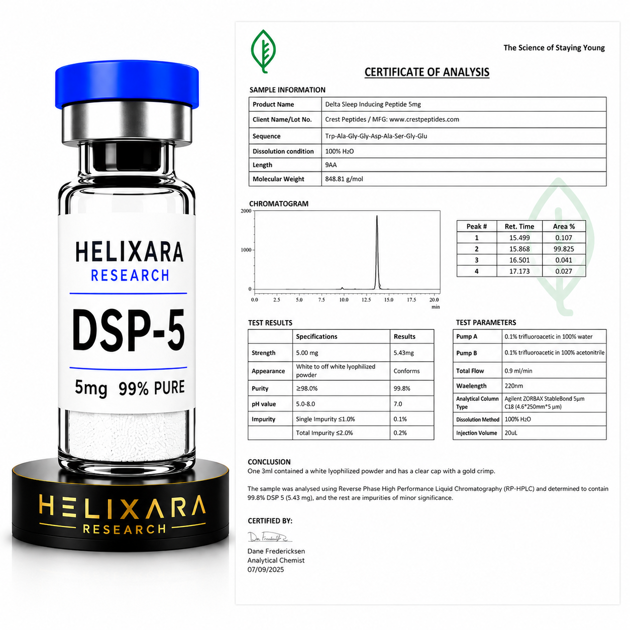 dsip certificate of analysis Peptides Detail Emerging pharmacotherapies for obesity: Endocrine Research Size:30mL* 1 vial